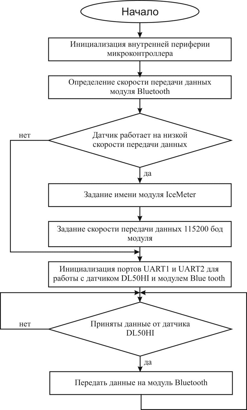 kachestvo-lda_pic_04