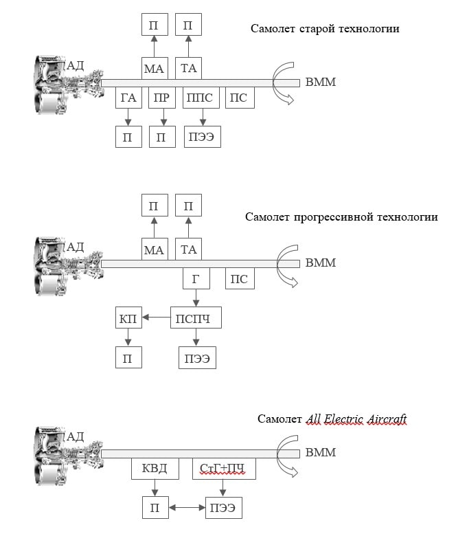 koncep-samoletov_pic_02