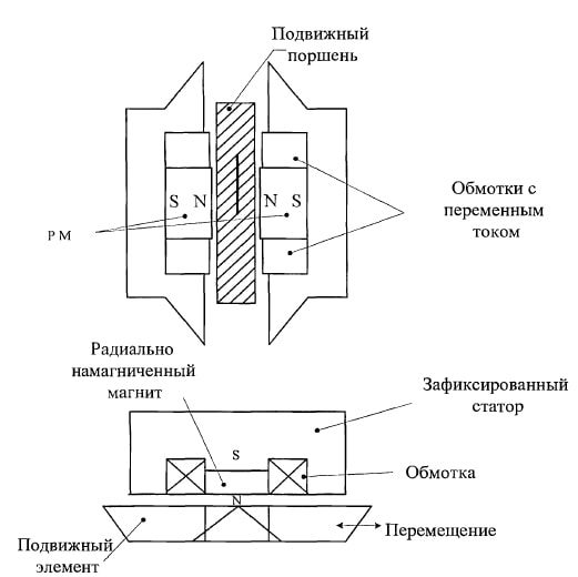 Применение магнитов в повседневной жизни